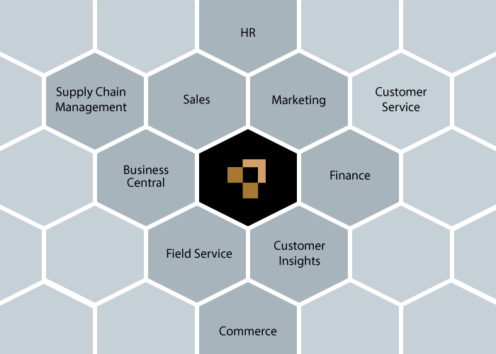 proCONTRACTS native Integration in Microsoft Dynamics 365